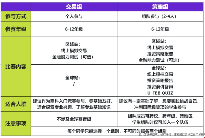 SIC中學(xué)生投資挑戰(zhàn)賽含金量.png