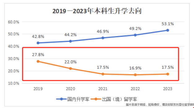 復(fù)旦大學(xué)留學(xué)美國(guó)值得嗎.png