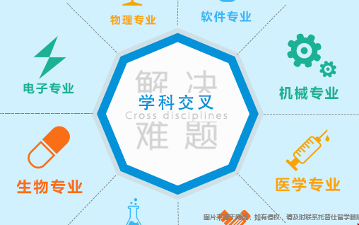 交叉學科.png