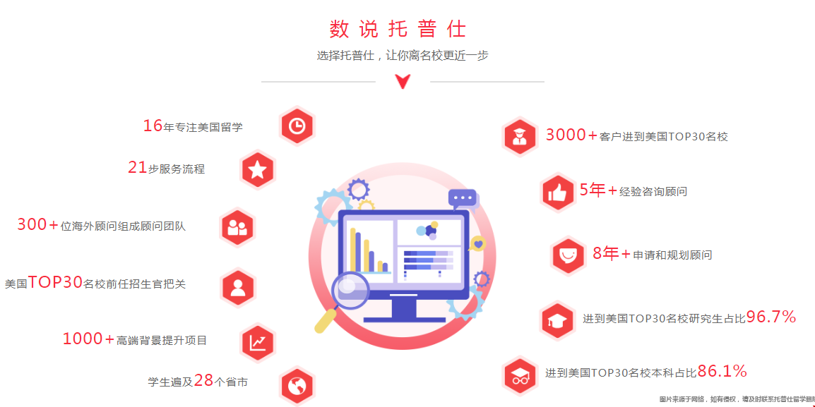咨詢美國留學(xué)中介價(jià)格.png