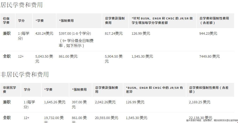 馬里蘭學(xué)費.png