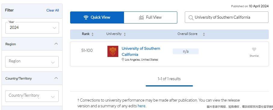 南加州大學建筑學院世界排名.png