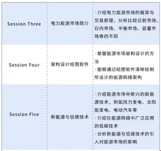 英國巴斯大學(xué)低碳背景下電力能源市場的規(guī)劃與交易機(jī)制設(shè)計項目.jpg