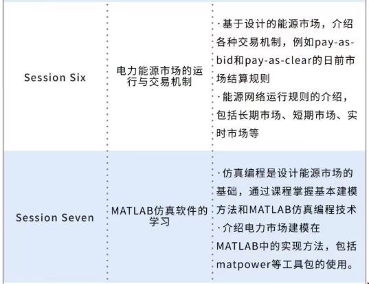 英國巴斯大學(xué)低碳背景下電力能源市場的規(guī)劃與交易機(jī)制設(shè)計項目.jpg