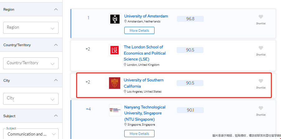 美國專業(yè)實力深藏不漏的五所大學.png