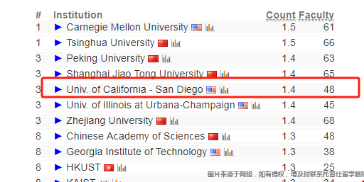 美國專業(yè)實力深藏不漏的大學.png