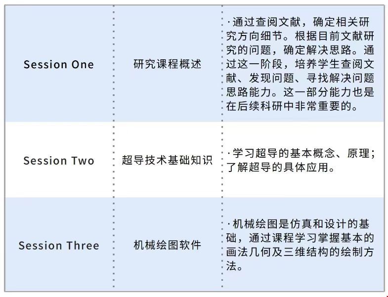 美國留學(xué)低溫超導(dǎo)物理特性及熱應(yīng)力分析研究項目.jpg