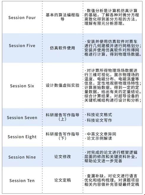 美國留學(xué)低溫超導(dǎo)物理特性及熱應(yīng)力分析研究項目.jpg
