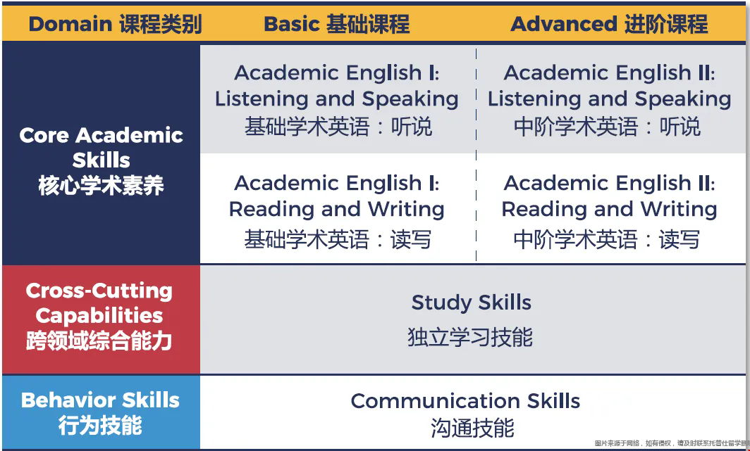 ACT官方推出GAC CollegeLink課程.png