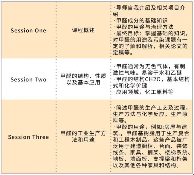 美國(guó)留學(xué)甲醛污染的影響、檢測(cè)和處理技術(shù)研究項(xiàng)目.jpg