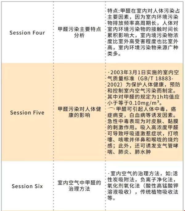 美國(guó)留學(xué)甲醛污染的影響、檢測(cè)和處理技術(shù)研究項(xiàng)目.jpg