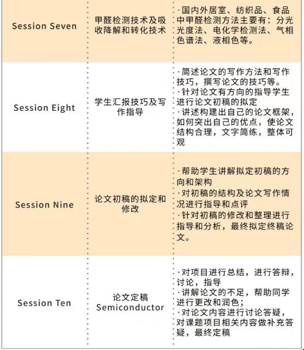 美國(guó)留學(xué)甲醛污染的影響、檢測(cè)和處理技術(shù)研究項(xiàng)目.jpg