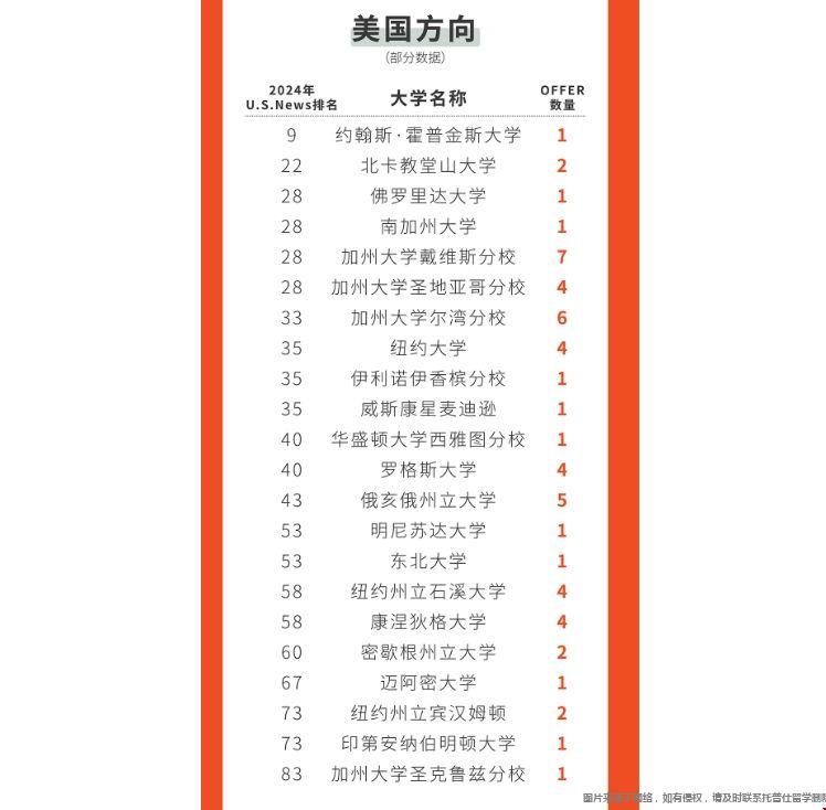 青島墨爾文國(guó)際學(xué)校被美國(guó)哪些大學(xué)錄取了.png