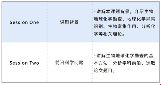 麥考瑞大學生物地球化學勘查方法初探植物與成礦研究項目.png