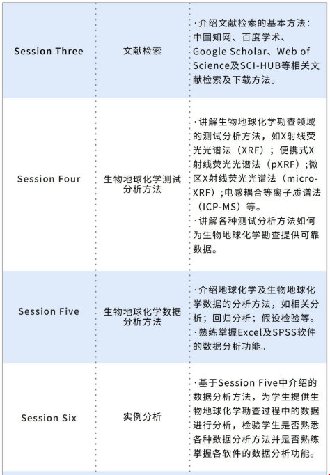 麥考瑞大學生物地球化學勘查方法初探植物與成礦研究項目.png