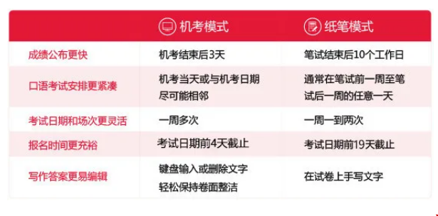 雅思機考和紙考如何選擇.png