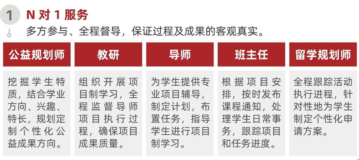 美國(guó)留學(xué)青少年人身邊界教育公益活動(dòng).png