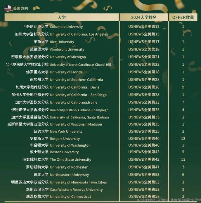 杭州橄欖樹學(xué)校都去美國哪些學(xué)校留學(xué).png