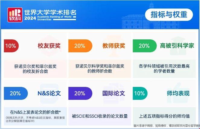 軟科世界排名.png