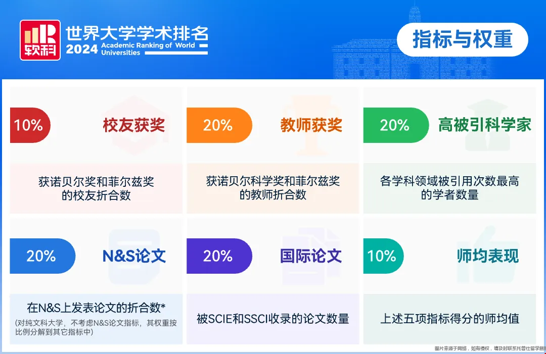 綜排和軟科排名差距大的美國大學(xué).png