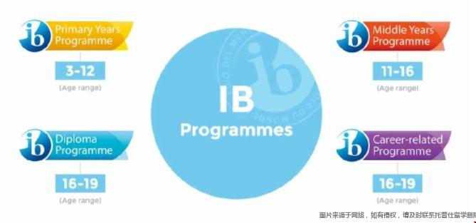 IB課程2.png