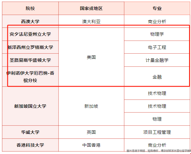 廈大物院都去了美國哪些大學讀書.png