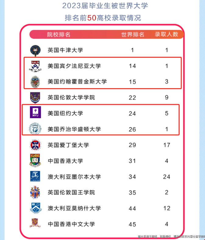 浙江傳媒讀美研能申到哪些大學(xué).png