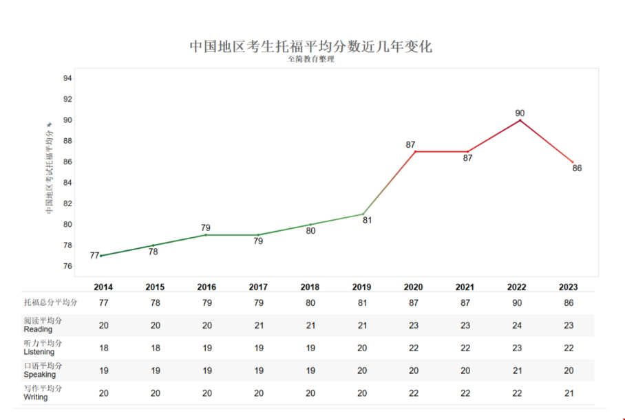 2023年全球托?？忌殖鰻t.png
