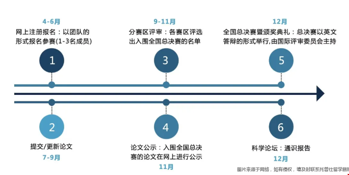 美國名校青睞的的科研競賽.png