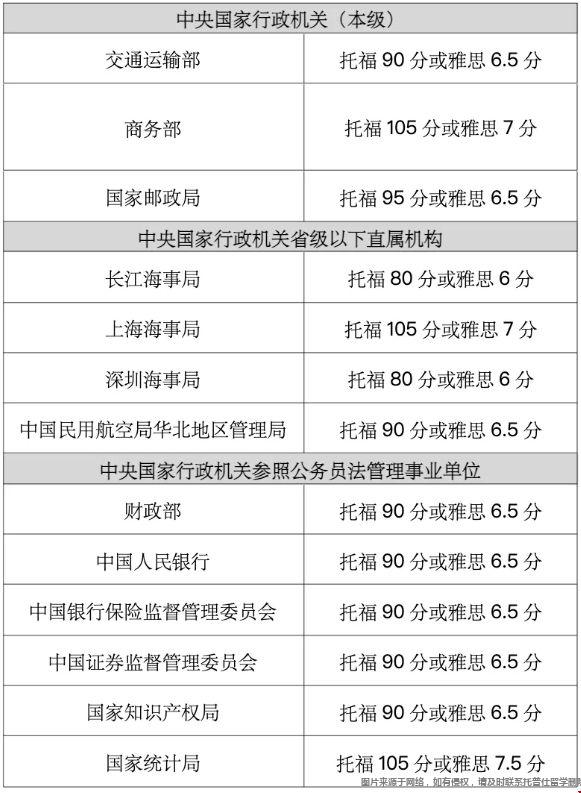 公務(wù)員英語要求.png