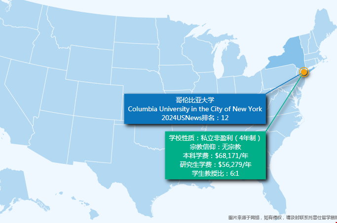 哥倫比亞大學世排和綜排名次差異.png