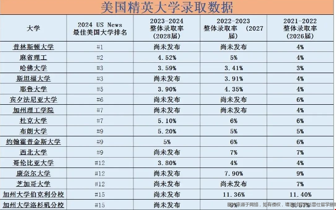 美國TOP20本科與牛劍哪個(gè)比較好申請(qǐng).png