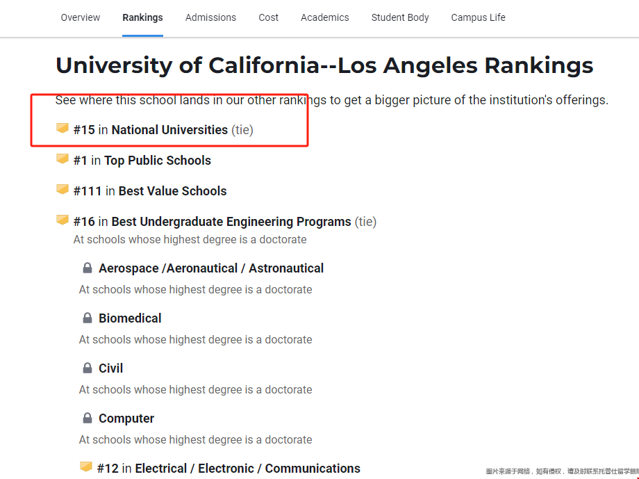 2025年UCLA美國大學排名