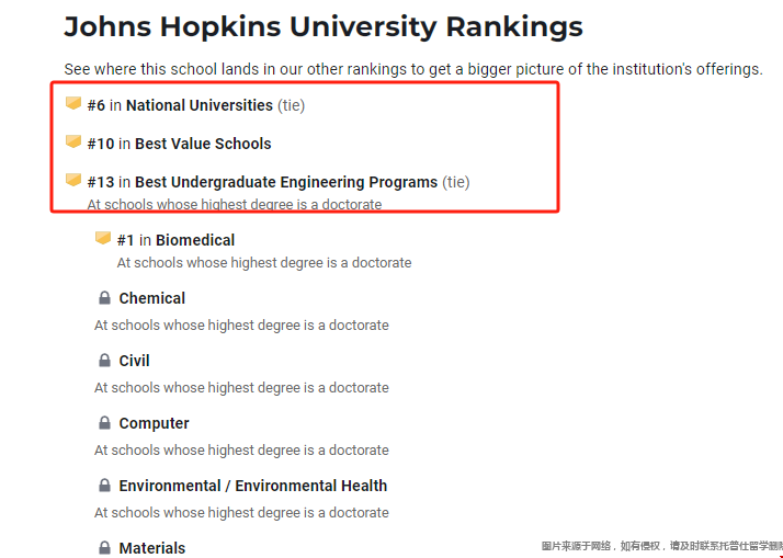 JHU大學(xué)2025USnews排名最新情況.png