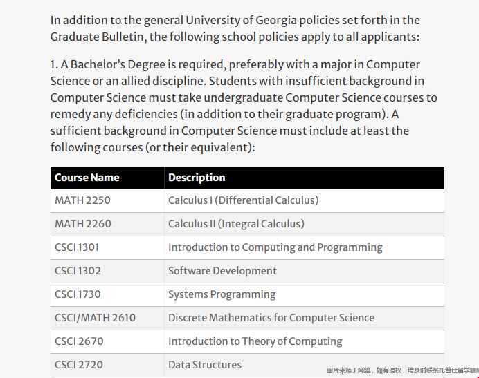 佐治亞大學計算機專業(yè)入學要求.png