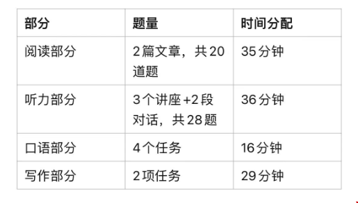 托?？荚嚾绾魏侠矸峙鋾r間.png
