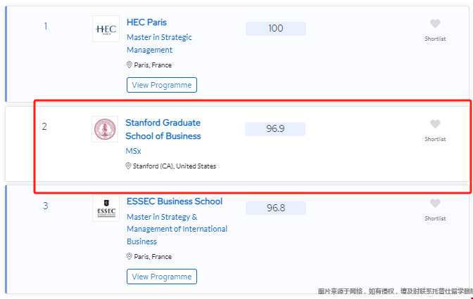 斯坦福大學(xué)管理碩士全球排名.png