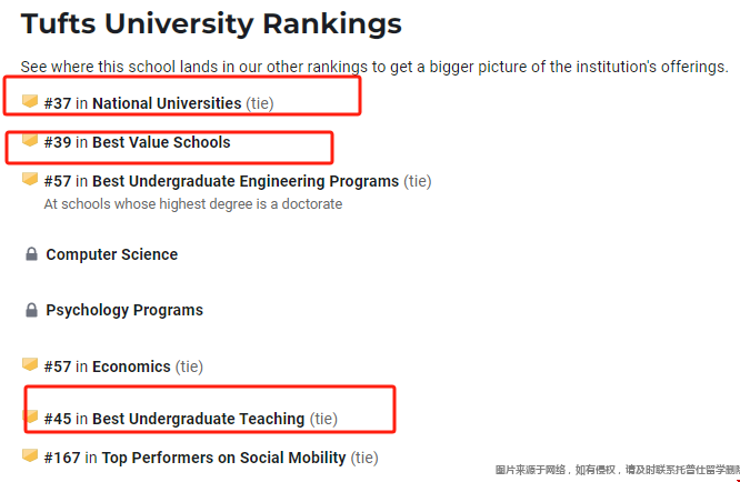 塔夫茨大學(xué)usnews排名.png