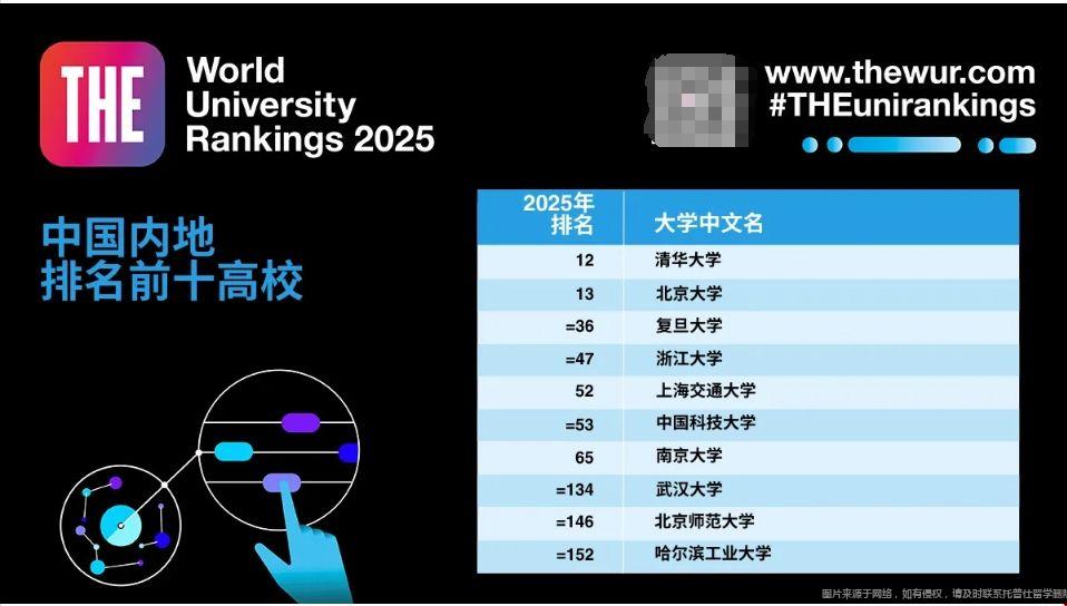 美國2025THE世界大學排名前十