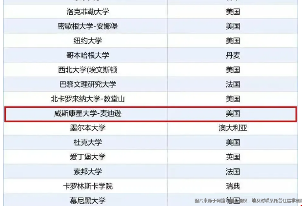 威斯康星大學(xué)入選2025北京公務(wù)員選調(diào)名單.png