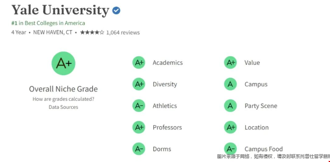 美國不分文理科的大學(xué)排名是哪個(gè)榜單.png
