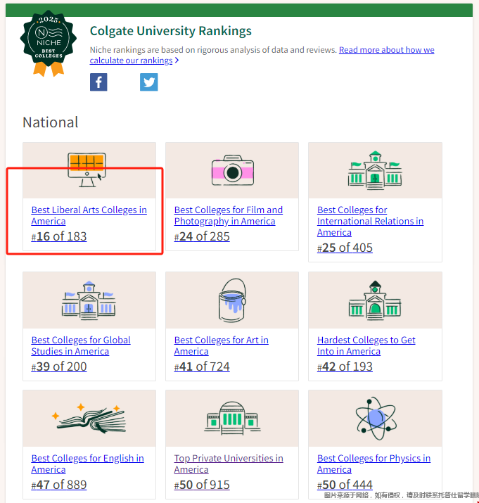 科爾蓋特大學(xué)排名美國(guó)第幾位.png