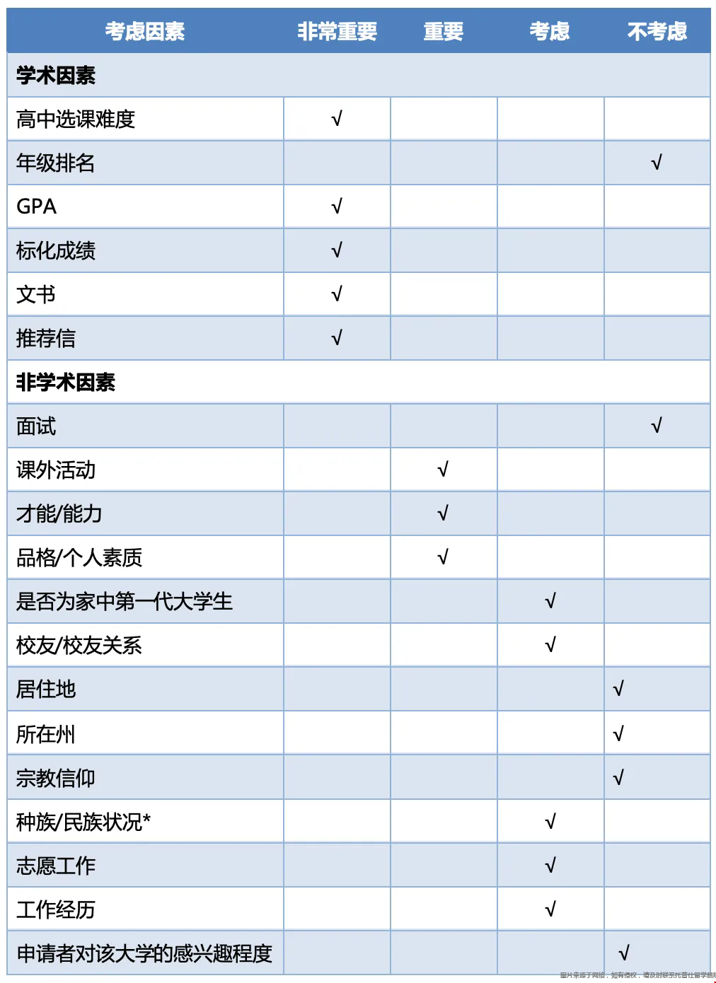 南加大因素.webp.png