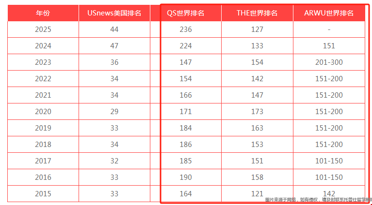羅切斯特大學(xué)世界排名.png