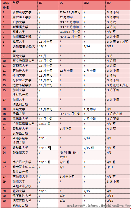 25fall美國(guó)本科早申錄取幾月放榜.png