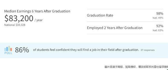 留學耶魯大學性價比高嗎.png