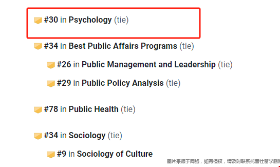 弗吉尼亞大學(xué)心理學(xué)排名.png