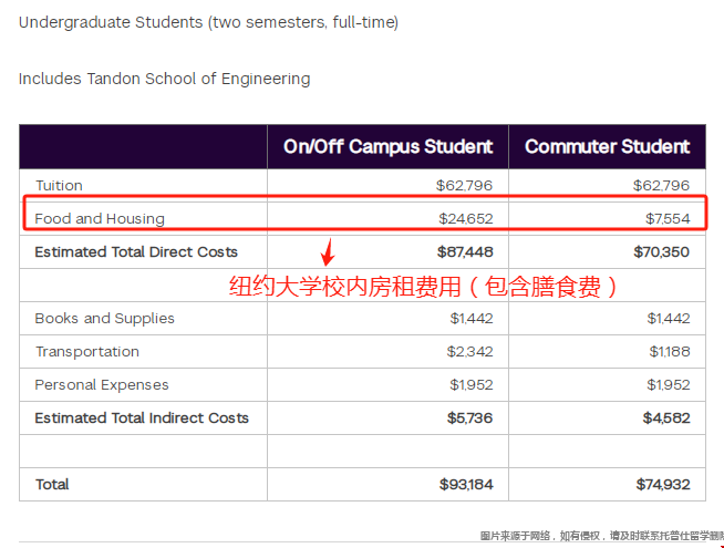 紐約州留學(xué)生一年房租.png