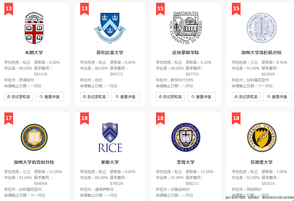 如何判斷自己適合美國公立還是私立大學(xué).png