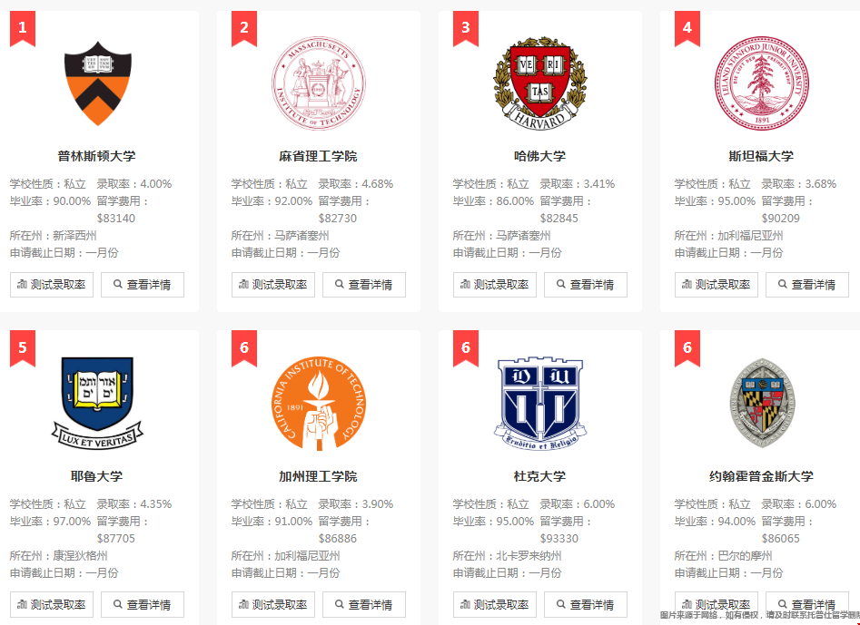 美國最頂尖的7所大學(xué)是哪些院校.png